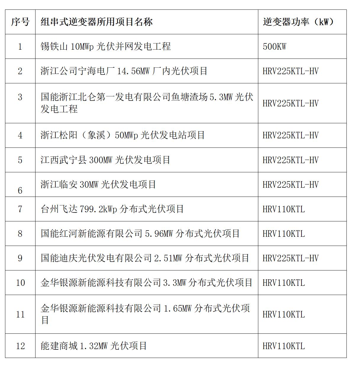 光伏業績230602.jpg