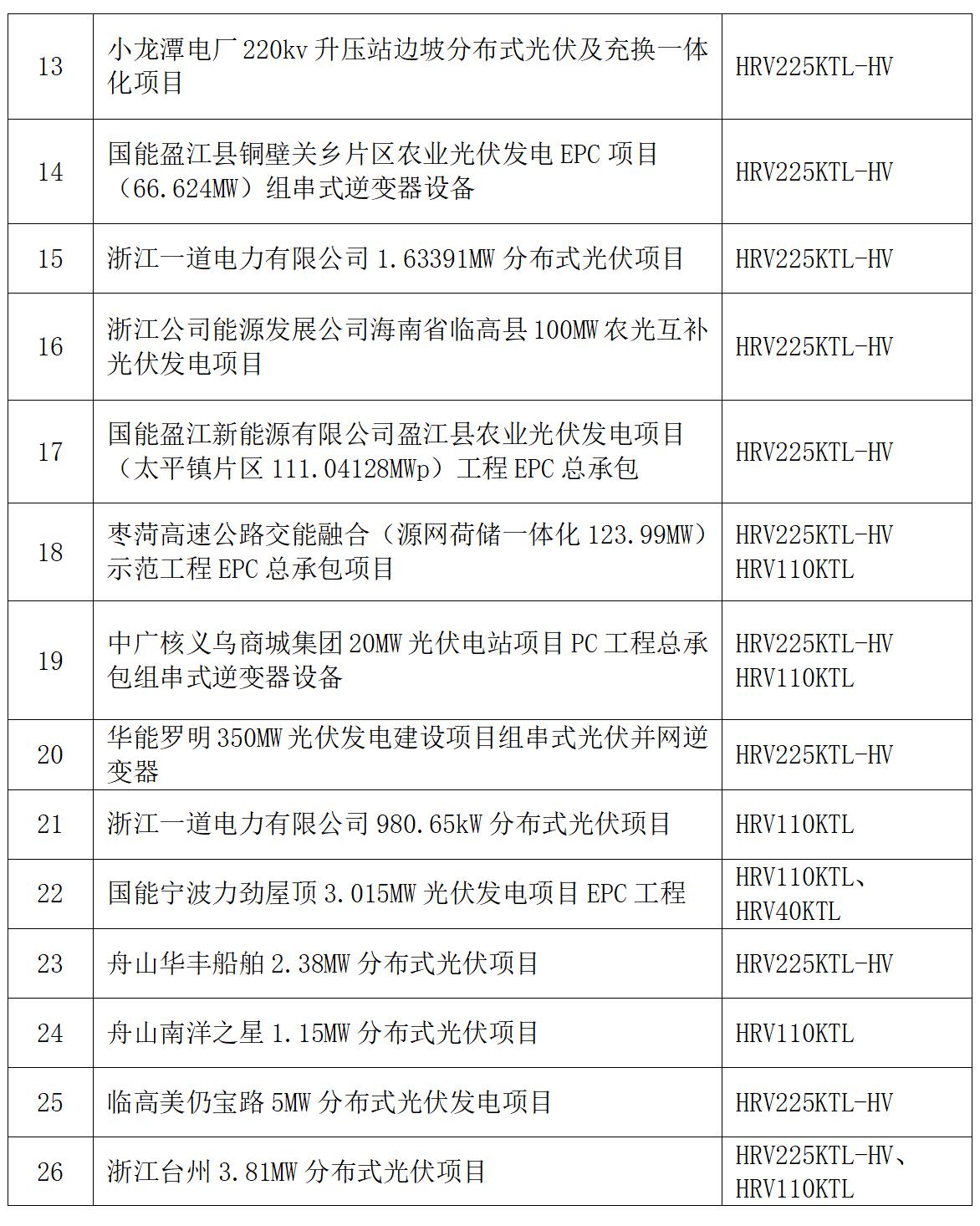 光伏業績230602（2）.jpg